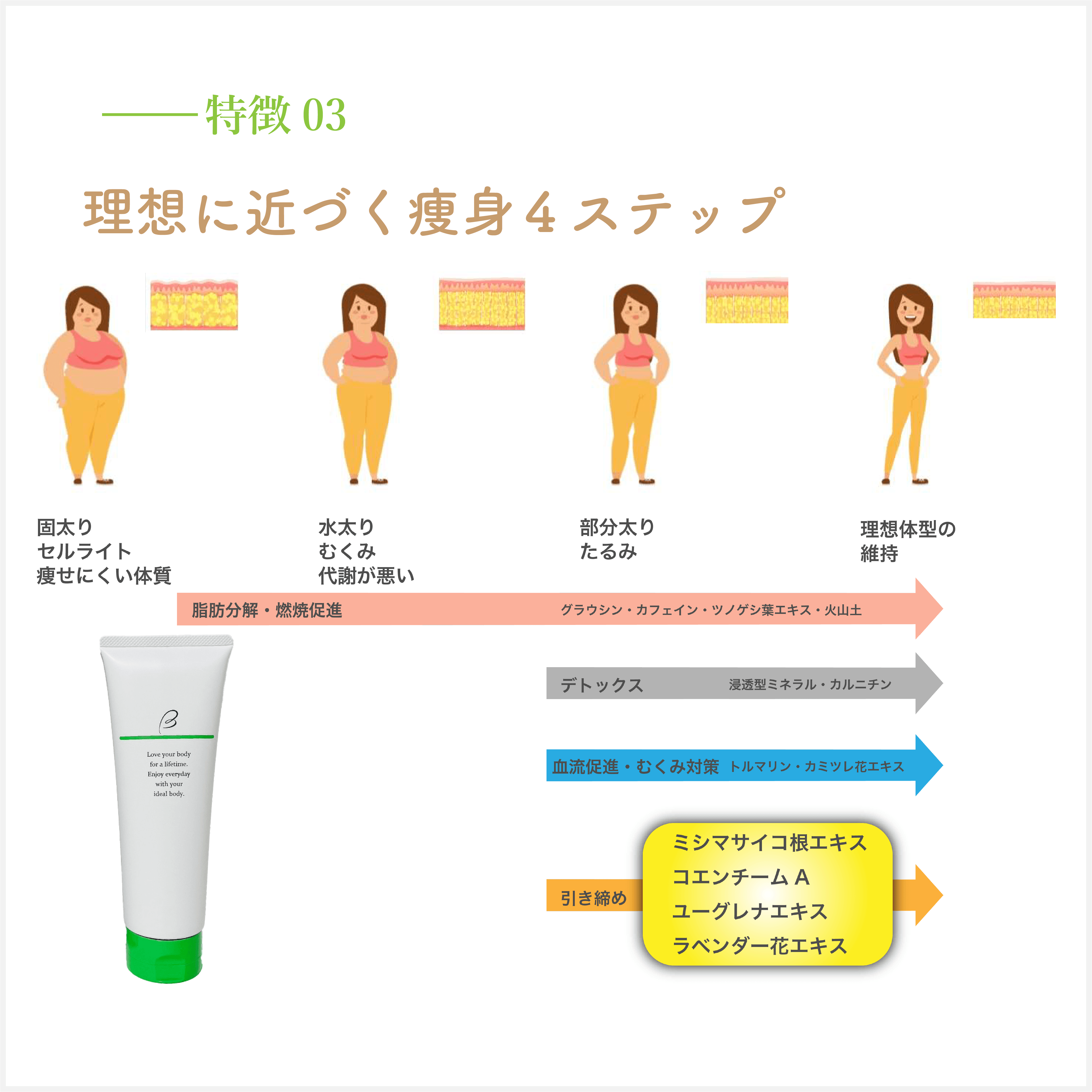 アセット 18BDS 特徴０３